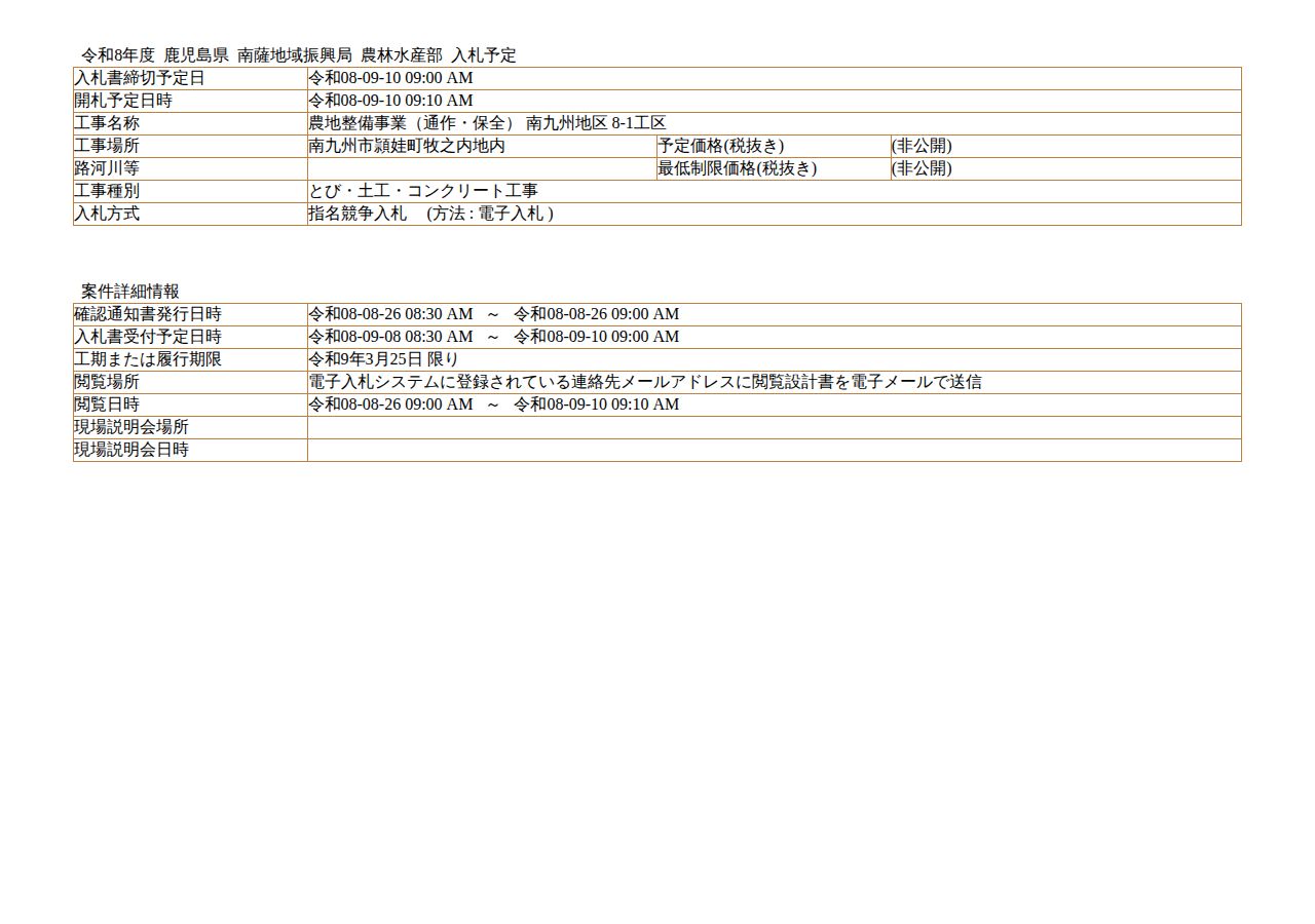 公告詳細ページの保存時点のスクリーンショット