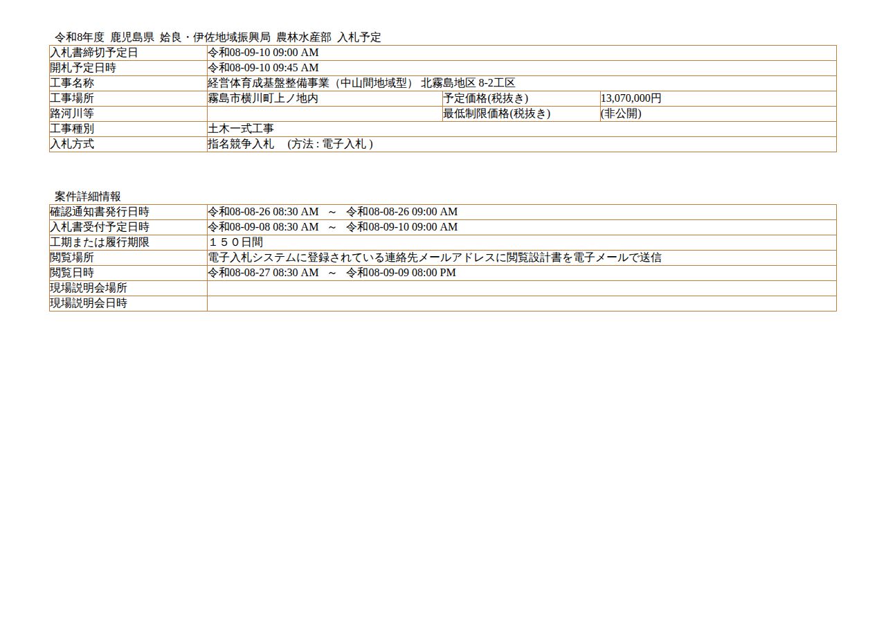 公告詳細ページの保存時点のスクリーンショット
