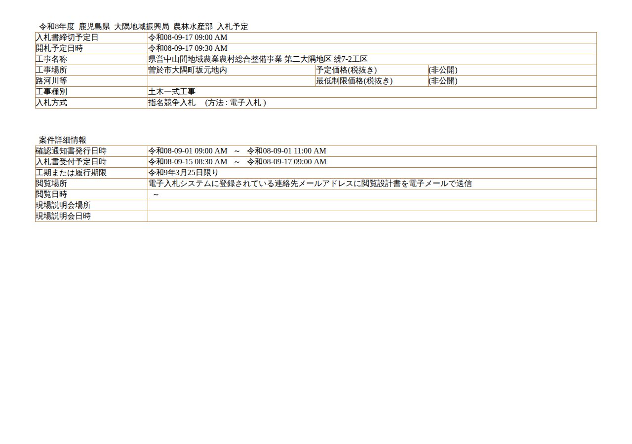 公告詳細ページの保存時点のスクリーンショット