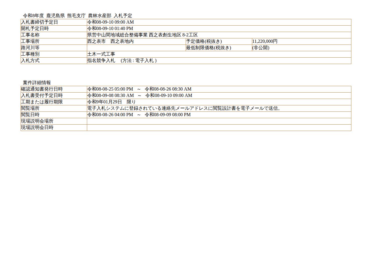 公告詳細ページの保存時点のスクリーンショット