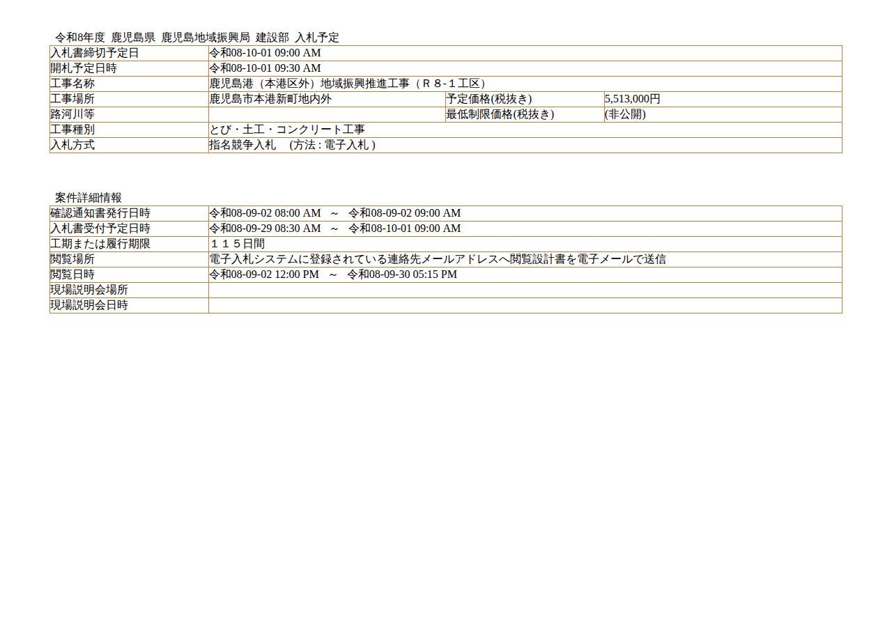 公告詳細ページの保存時点のスクリーンショット