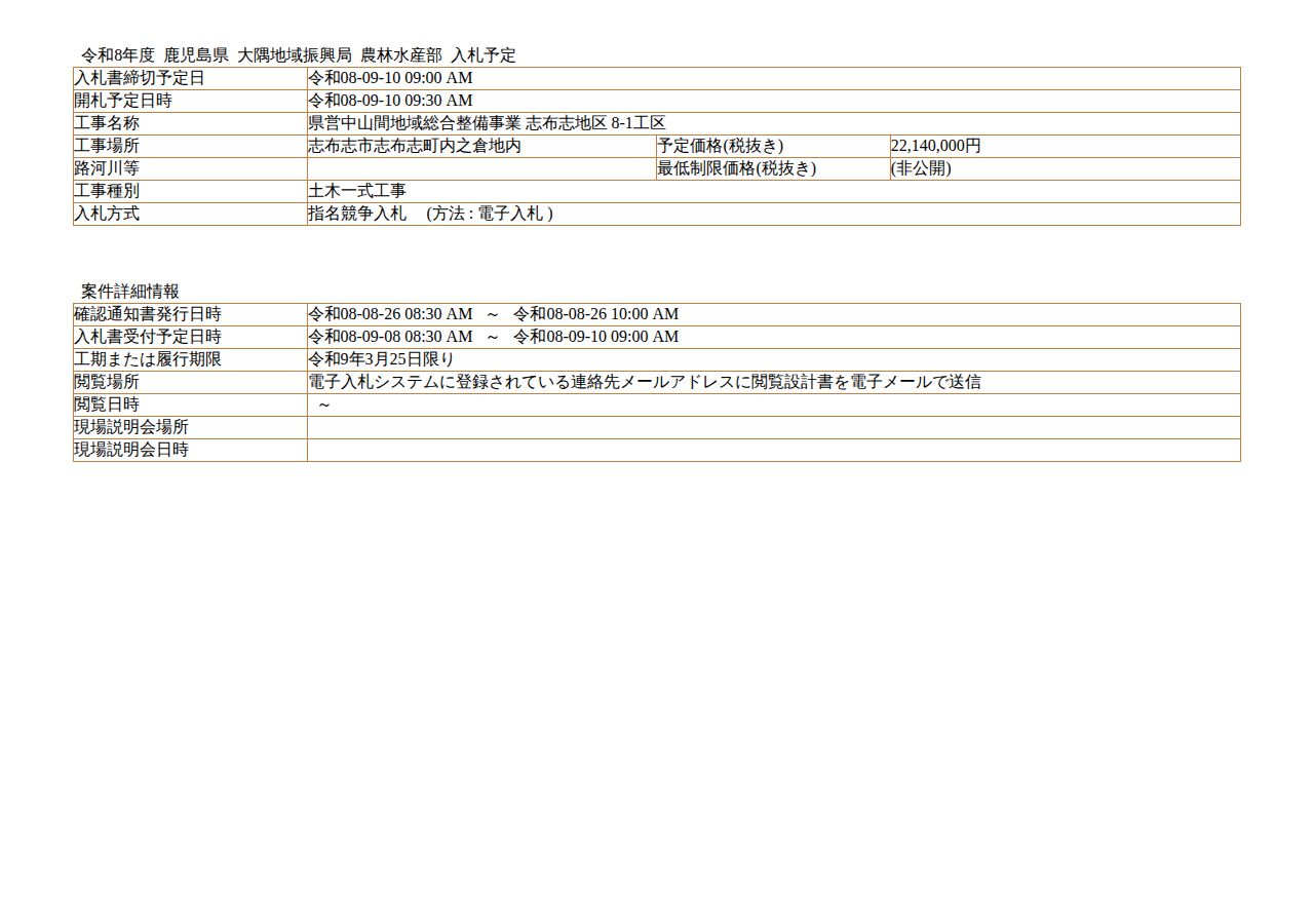 公告詳細ページの保存時点のスクリーンショット