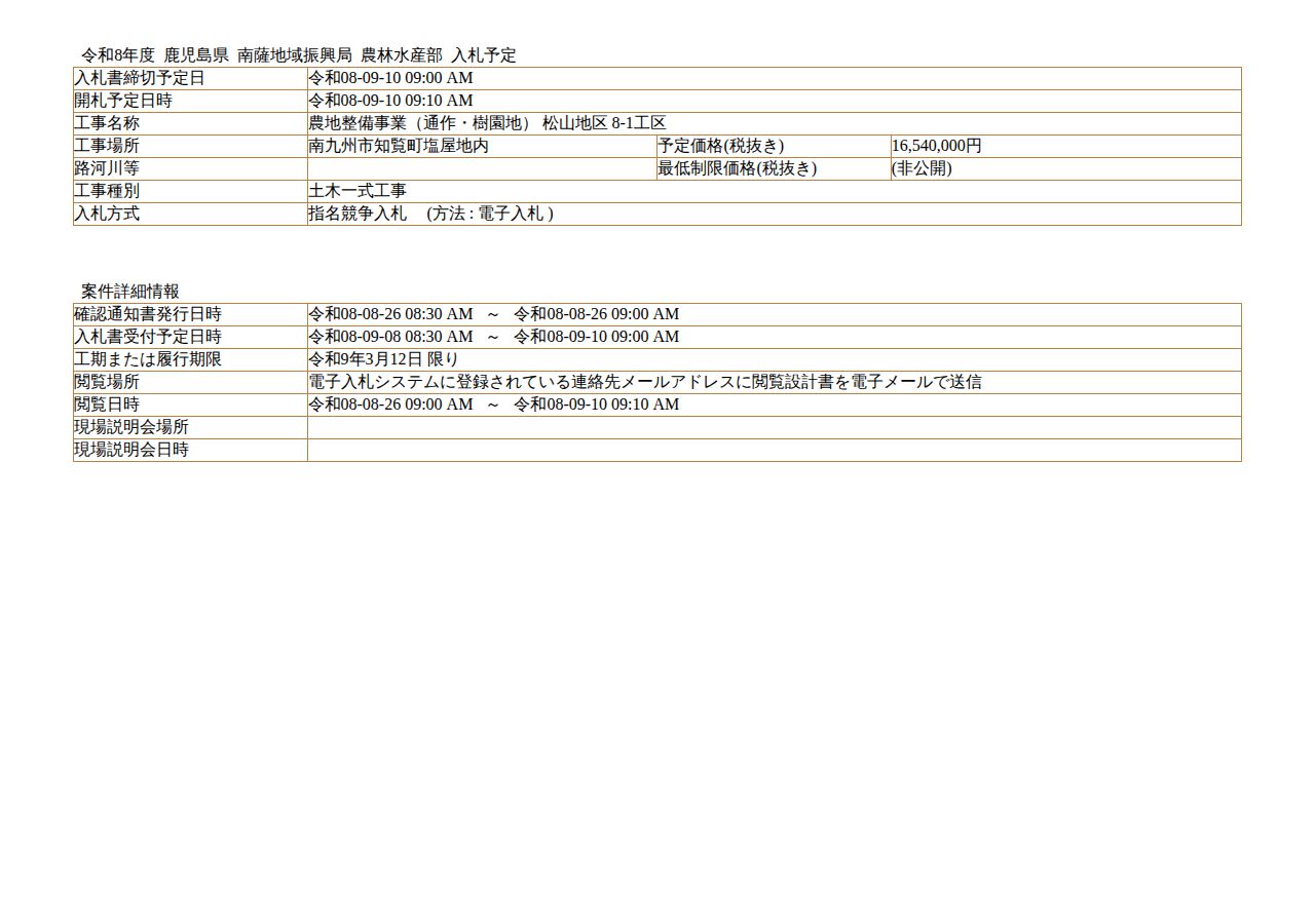 公告詳細ページの保存時点のスクリーンショット