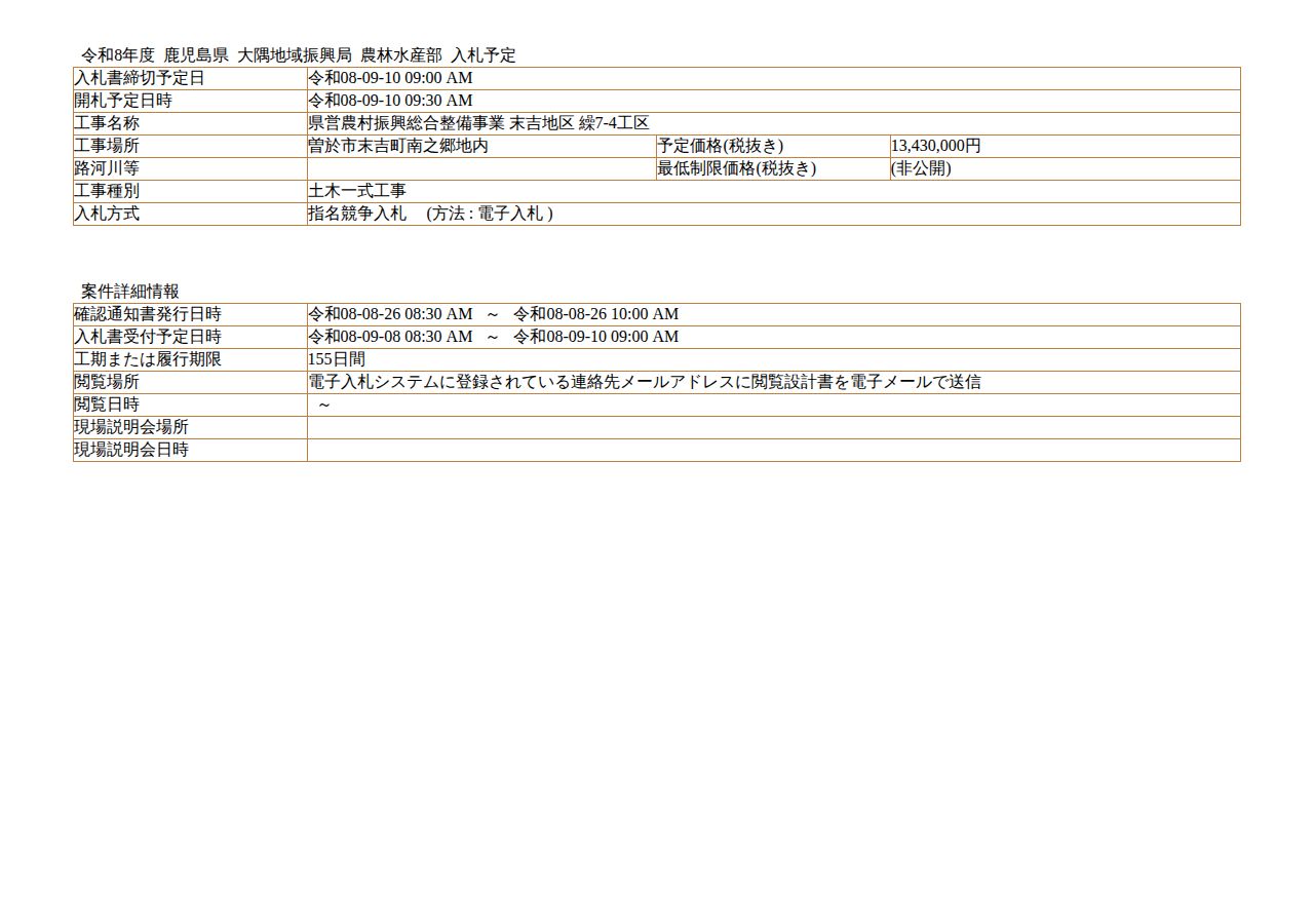公告詳細ページの保存時点のスクリーンショット
