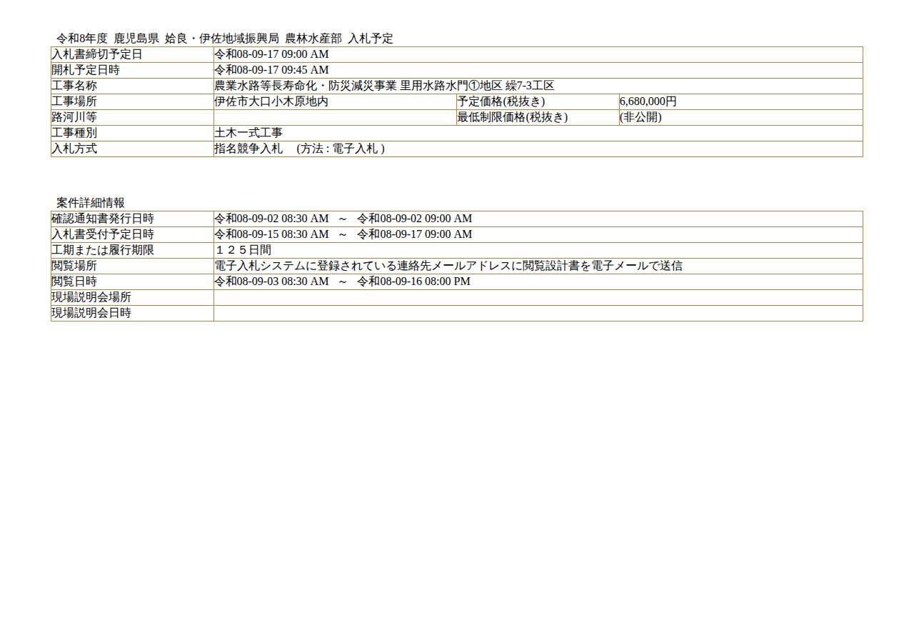 公告詳細ページの保存時点のスクリーンショット